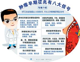 癌症肿瘤的早期信号