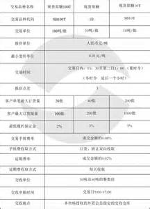 新华上海贵金属交易中心是骗 贵金属期货交易怎么样 子集团千
